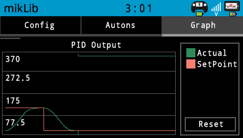 Tuned Swing PID