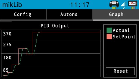 Tuned Turn PID